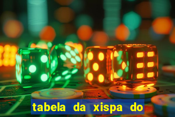 tabela da xispa do jogo do bicho